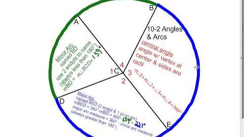 10 2 Angles & Arcs Lesson