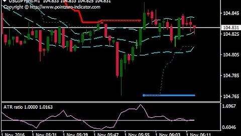 Bollinger Bands Breakout 1 Binary Options Trading Strategy