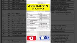 voltas inverter ac error code #errorcode #airconditioner #voltasac