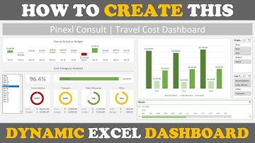 How To Create A Modern & Dynamic Dashboard In Excel | FREE Download