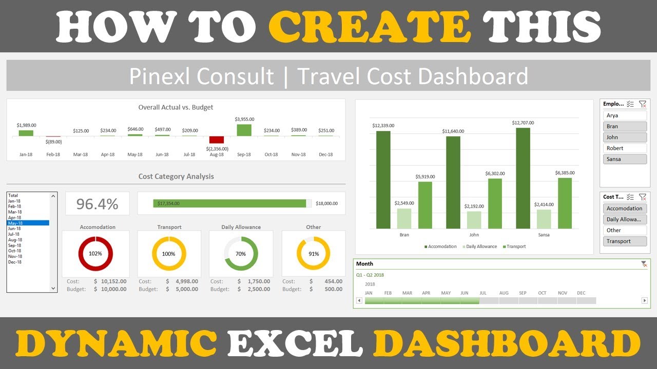 How do I create a dynamic dashboard in Excel?