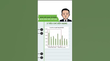 Bảng xếp hạng cổ phiếu ngân hàng hấp dẫn nửa cuối 2025 #chungkhoan #cophieu #cophieunganhang #bank