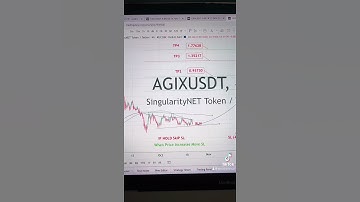 AGIX USDT Price Analysis Today (22-10-2021)- Buy SingularityNET #AGIX #nftdrop #gamefi #metaverse