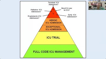 Palliative Care in ICU for Cancer Patients