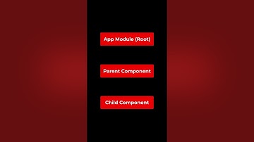 Angular Resolution Modifiers #shorts