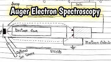 Auger Electron Spectroscopy |Basic Concept |Complete Handmade Notes |Detail Explanation|