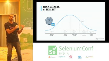 How AI is transforming Software Testing by Raj Subramanian #SeConfIndia