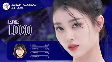 {How I Think} How Would KEP1ER Sing - Loco by Itzy