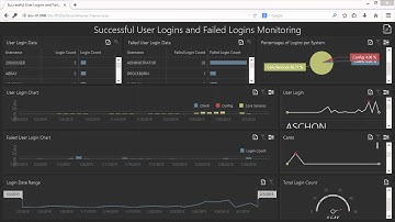 Reporting Dashboards Demonstration for OnBase 15 (3.5 mins)