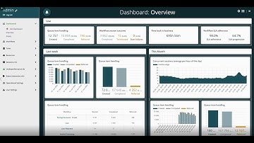 RPA Supervisor demovideo BPW