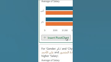 طريقة سحرية لتحليل البيانات في برنامج إكسل - Analyze Data