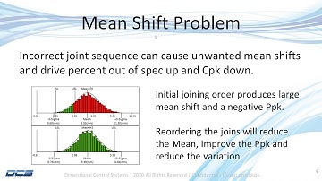 3DCS Sequence Optimizer - Reduce Cycle and Launch Time by Optimizing Clamp, Join Sequences