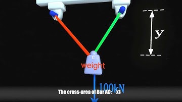 Two-Bar Truss Design Problem
