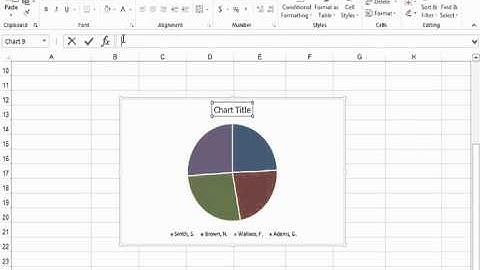 Adding Chart Elements in Excel 2013