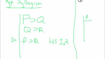 PHI12week8sdprulesofinference.mov