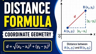 Distance formula and it's application ( coordinate geometry) @wisemathsconcept @wifistudy2
