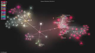 THU-MIG/yolov10 - Gource visualisation