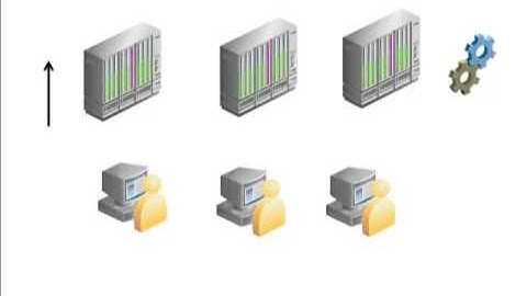 Identity Governance - Getting Started