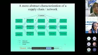 WEBINAR RIG Logistics Modelling Session I 20220729 145543 Meeting Recording