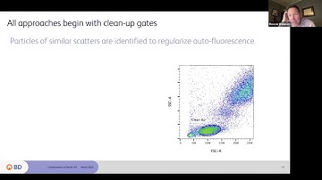 Unmixing and Compensation in FlowJo™ Software - Feb 27, 2025 4:18 PM w. John Quinn (51m 15s)