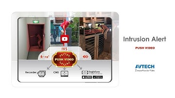 PUSH VIDEO - Intrusion Alert _AVTECH_EagleEyes