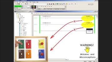 PLC Training - Tutorial for Allen-Bradley