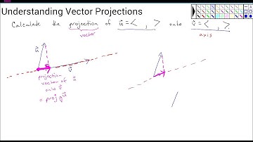 Understanding Vector Projections