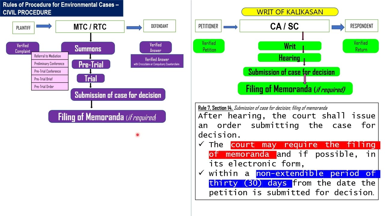 Rules of Procedure for Environmental Cases (Special Civil Action)WRIT