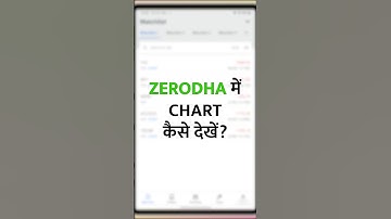 Zerodha Me Charts Kaise Dekhe? Zerodha Chart Settings