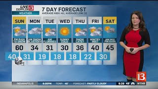 Kelly Greene's Doppler 13 Forecast