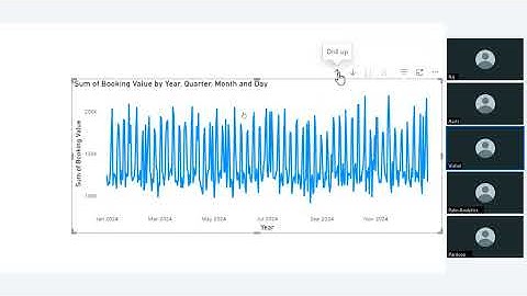 Data Analytics Course Batch 105 PowerBI Training : Session 9