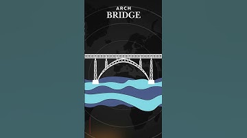 Types Of Bridges | Animated Video | Easy Explanation #AnimatedBridgesExplained