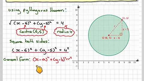 The equation of a circle introduction