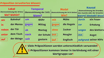 Master All Important German Prepositions from A1to B1:Everything You Need to Know to Master Grammar