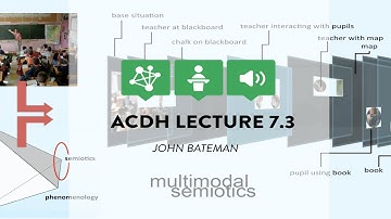 ACDH-CH Lecture 7.3 - John Bateman - Multimodality Theory
