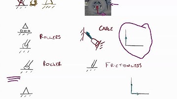 Engineering statics 15 supports 2D