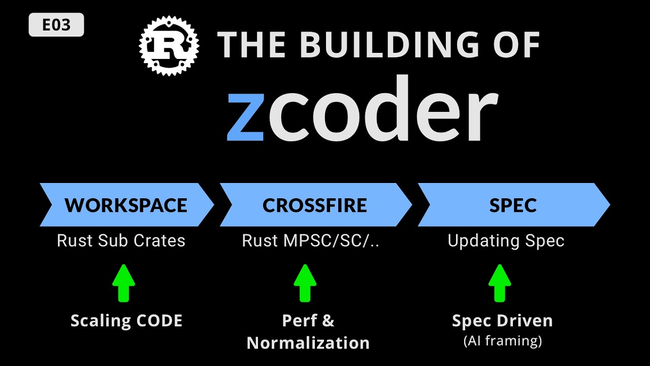 Rust live coding The building of zcoder, E03 - YouTube