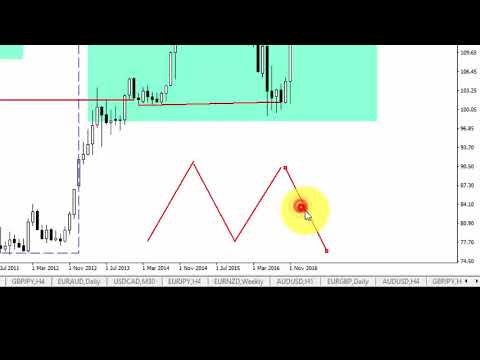 Cara Belajar Trading Forex Dengan Price Action Pengertian Trend Part1 | Cara trading forex dengan price action Cara Belajar Trading Forex Dengan Price Action Pengertian Trend Part1 -