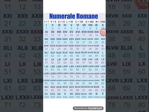 Numeros Romanos Del 1 Al 10 000 Youtube