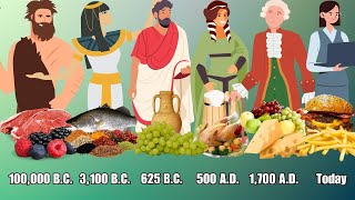 History of Food | From Prehistoric To Modern Cuisine