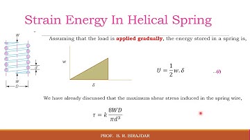 Strain Energy in helical compression Spring (BRB)