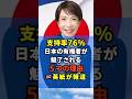 衝撃!英紙が分析「高市総理76%支持率」解散総選挙へ→若い女性80%が支持する5つの理由 #高市早苗