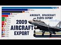 Largest aircraft and spacecraft manufacturer in the world