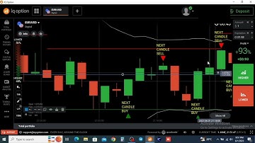 Tutorial On How to Trade on Nick Davis