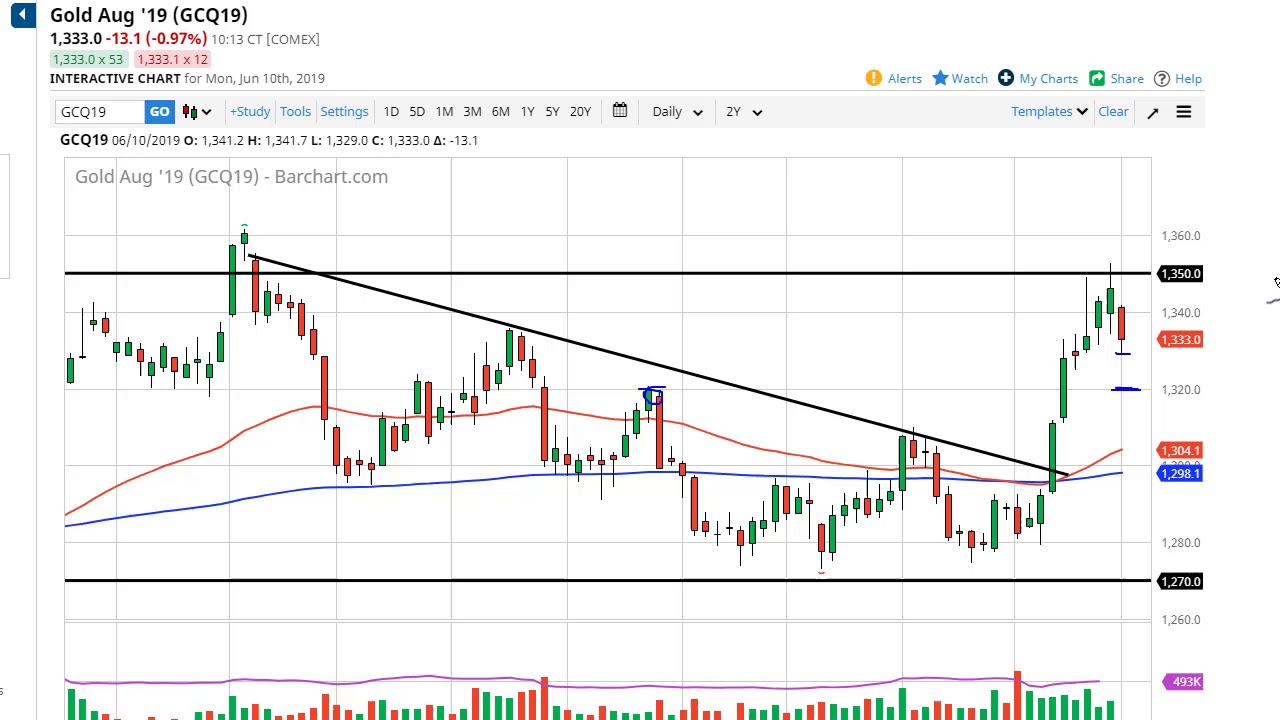 Genius Binary Options - Forex Wary Fx Trading Systems fx empire binary options