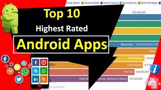 The 10 Most Popular Android Apps in the Google Play Store | Android App Trends on Most Useful Apps screenshot 5