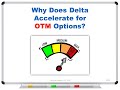 Why Does Delta Accelerate for OTM Options?