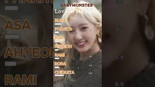 (BABYMONSTER) Love In My Heart Line Distribution Updated 