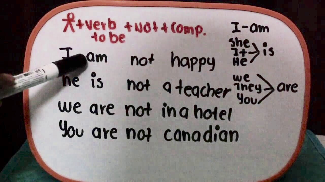 VERBO TO BE VERBO SER O ESTAR EN INGLES CLASES DE INGLES APRENDE