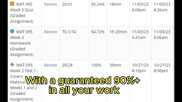 MyLab Math FALL 2024 | PEARSON | MyLab Statistics | SOLUTIONS | HACK | ALL ANSWERS | ALGEBRA etc..